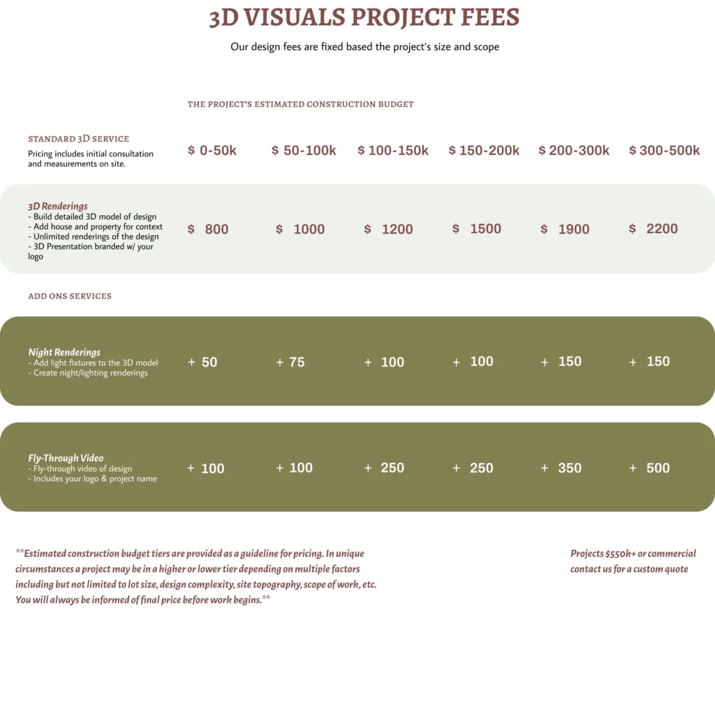 Partner Pricing - DeLone Landscape Design